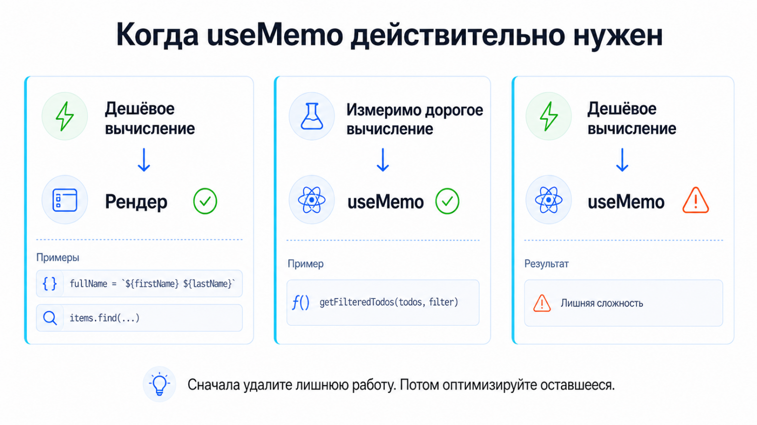 useMemo полезен для измеримо дорогих вычислений, но не должен заменять удаление лишнего состояния.